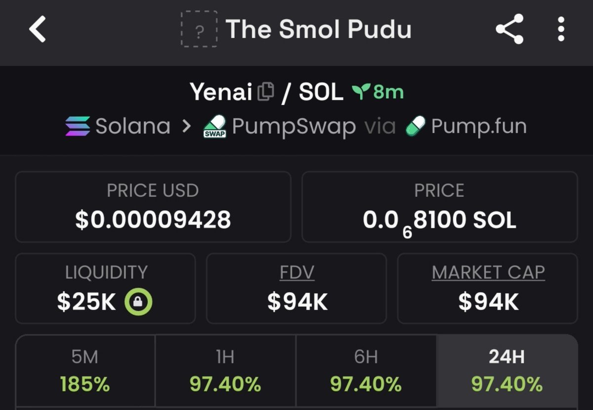 OnchainXHQ's tweet photo. Early 3x up on $Yenai 

Tg frends eating good 

Cv8y4X71A5c5yWVTQb8nAUPv5wKjiaoFhnx1UdBXR2gM https://t.co/8gFanl2nl4