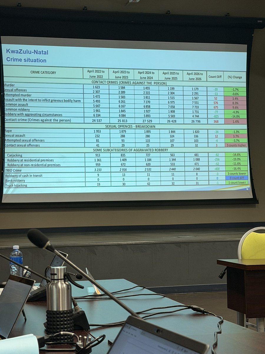 JacintaNgobese's tweet photo. This morning as we sit at another session of the Provincial Crime Fighting council, I’m reminding those who always ask “what is JACINTA doing” about everything,to never limit themselves as to what I’m doing and rather take the baton and play your part‼️‼️ This country needs us to really work hard to fix it…