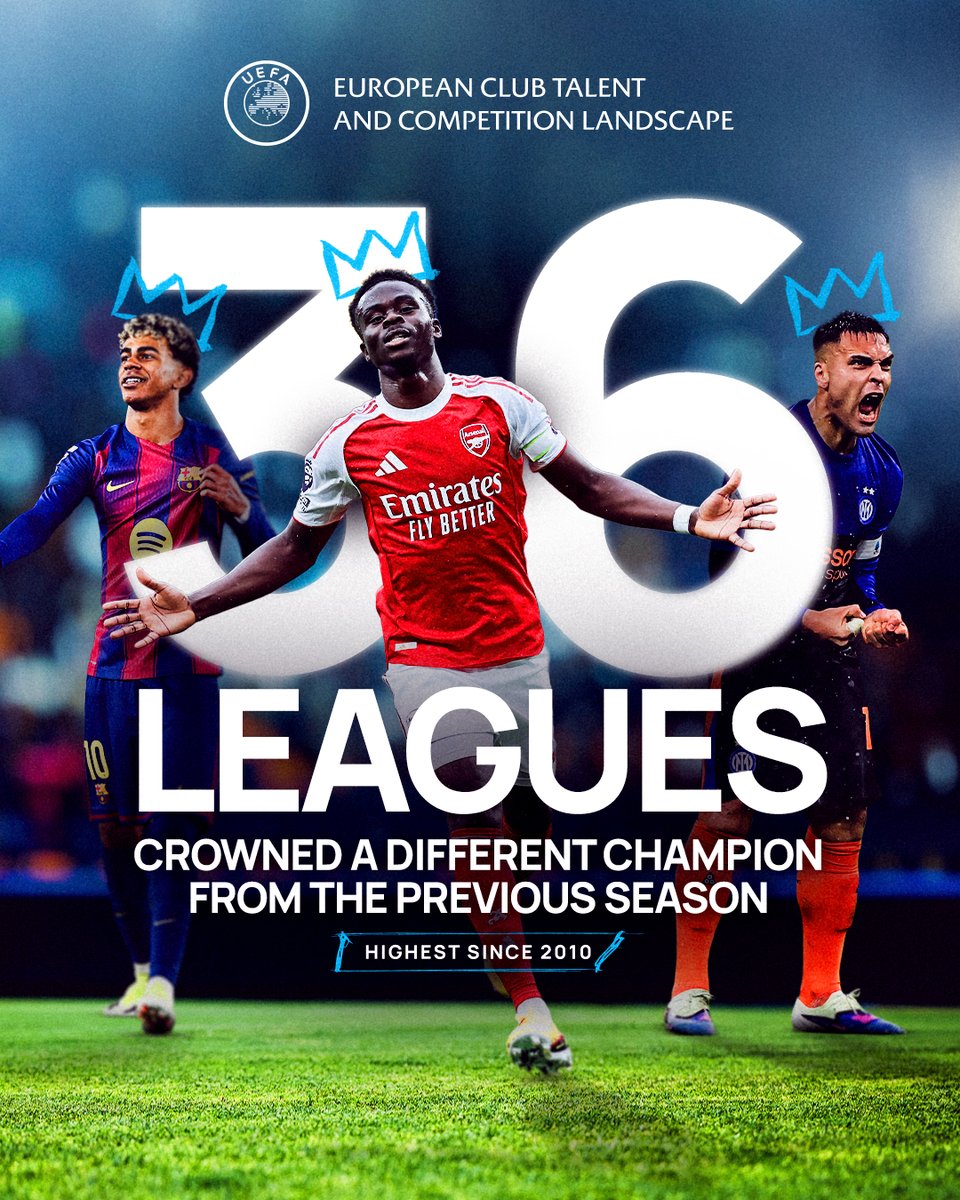 UEFA's tweet photo. 🔎 A 360-degree view of European club football.

📊 Drawing on analysis of more than 700 clubs, our latest European Club Talent and Competition Landscape report reveals the trends shaping the game.

👉 Explore more: https://t.co/U5jZeSqUnS https://t.co/goMY15g17f