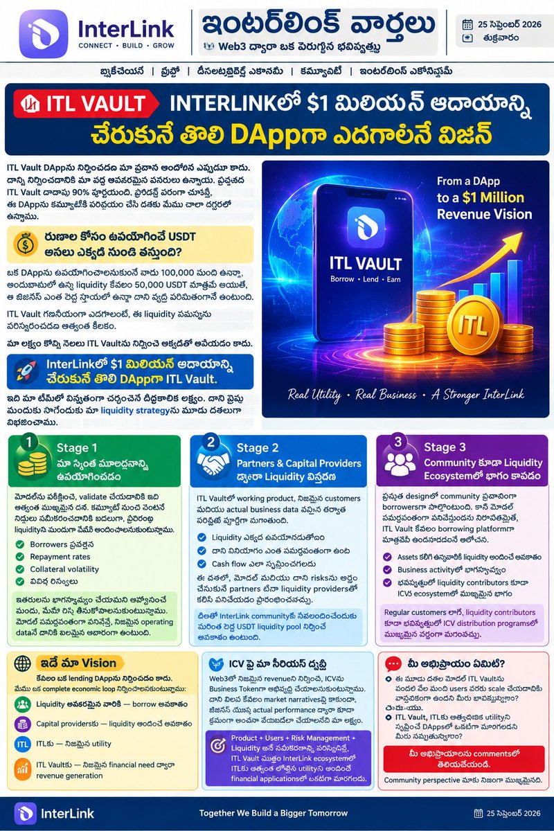 yourspadmavathi's tweet photo. 📊 ITL Vault లక్ష్యం కేవలం Lending DApp కాదు—Product + Users + Risk Management + Liquidityతో InterLinkలో $1M Revenue Vision వైపు, ITLకు నిజమైన utility & ICV Business Token ecosystem నిర్మించడం 🚀🌐 #InterLink #ITL #ITLVault #ICV
#interlink #ITLG #ITL https://t.co/VfDATZs5Ft