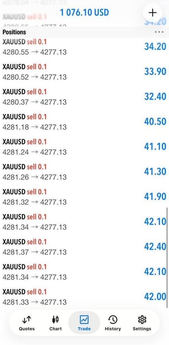 RickyGutierreze's tweet photo. Chill Friday printing money with me today ✌🏼 

+50Pips making profit now

Let’s secure some position and set risk-free to hold. No rush, just disciplin 👌🏻
#XAUUSD https://t.co/VXQF9KUd0g