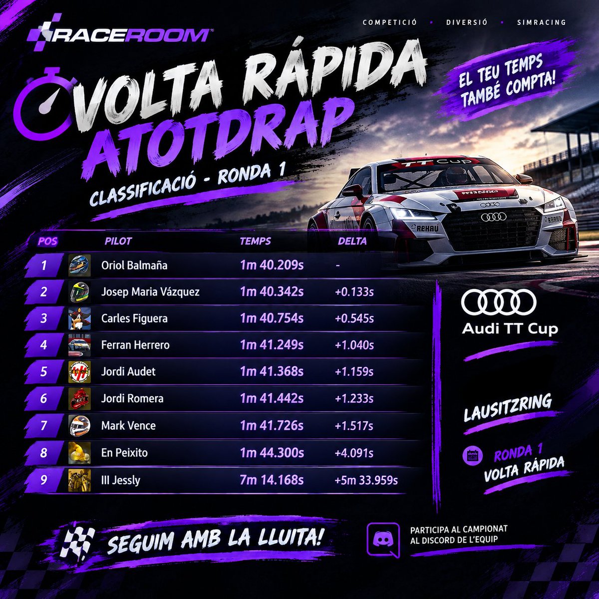 a_tot_drap's tweet photo. 🏁 Volta Ràpida ATOTDRAP! 🏁

Ja tenim els primers temps de la Ronda 1: 🔥
🥇 Oriol Balmaña — 1:40.209
🥈 Josep Maria Vázquez — +0.133s
🥉 Carles Figuera — +0.545s
Qui serà capaç de baixar l’Oriol del primer lloc? 🏎️💨

#Atotdrap #VoltaRapida #RaceRoom #SimRacing #AudiTTCup https://t.co/yqdoLXpjSE
