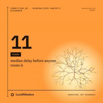 LucidMindora's tweet photo. 11 years.

That is the median gap between generalised anxiety disorder starting and anyone treating it.
Not a waiting list. Eleven years of thinking it is just who you are. https://t.co/NvZODPfMgm