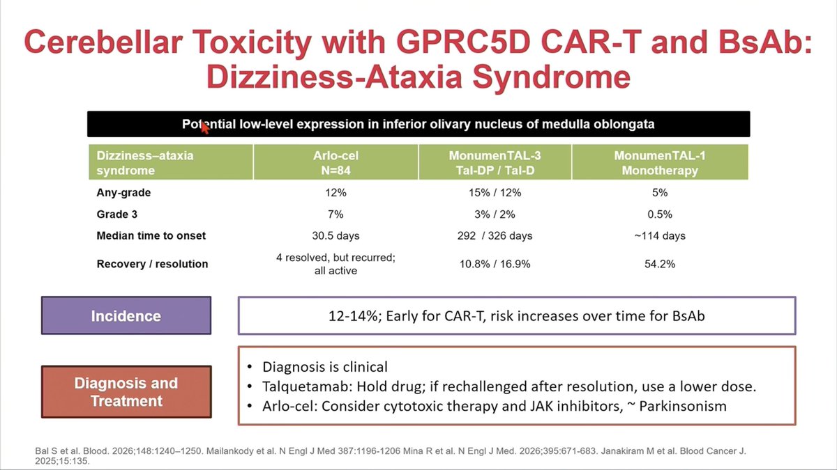 Samer Al Hadidi, MD,MS,FACP (@HadidiSamer) — #IMS26 — Cerebellar Toxicity with GPRC5D CAR-T and BsAb: Dizziness-Ataxia Syndrome