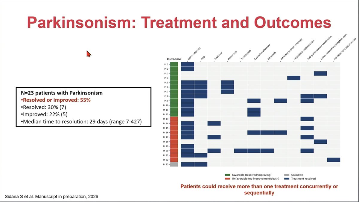 Samer Al Hadidi, MD,MS,FACP (@HadidiSamer) — #IMS26 — Parkinsonism: Treatment and Outcomes