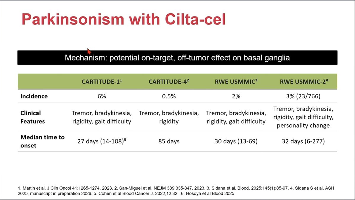 Samer Al Hadidi, MD,MS,FACP (@HadidiSamer) — #IMS26 — Parkinsonism with Cilta-cel, mechanism: potential on-target, off-tumor effect on basal ganglia