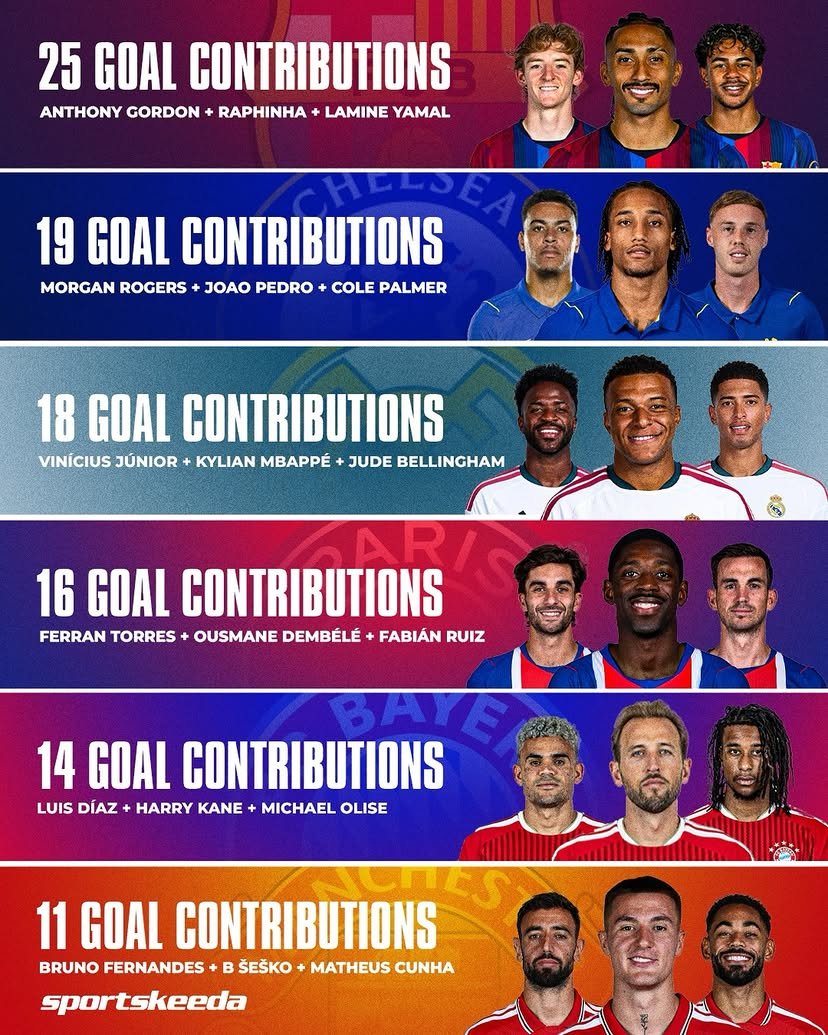 DoctourBrown's tweet photo. Attacking stats, just count Arsenal off. 😂😂 https://t.co/EaAerTHpBh