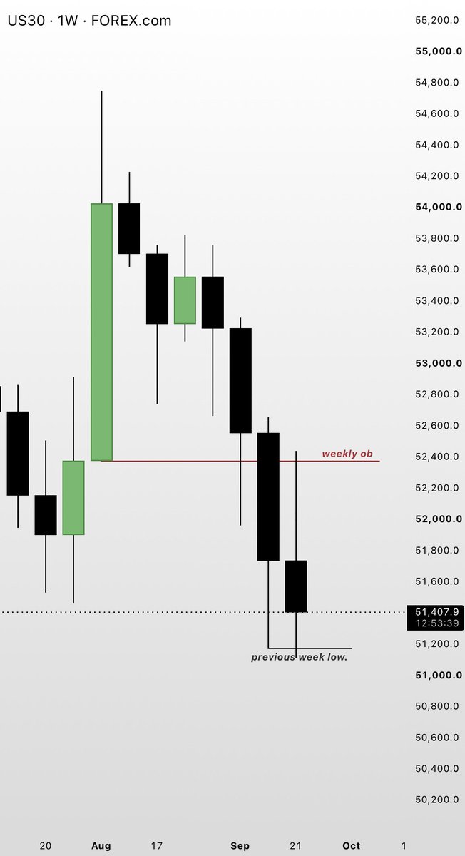 msamirr_'s tweet photo. weekly objective: DONE.

last day of the week. No reason to force a position just to trade,

if an A1 setup presents itself, i’ll take it and share it with you all,

everything else was called out beforehand. No hindsight. No chasing. https://t.co/Xm9khWIcdB