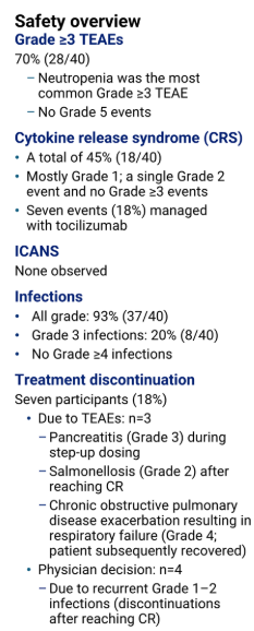 Multiple Myeloma Hub (@MM_Hub) — #IMS26 — LINKER-SMM1 data slide