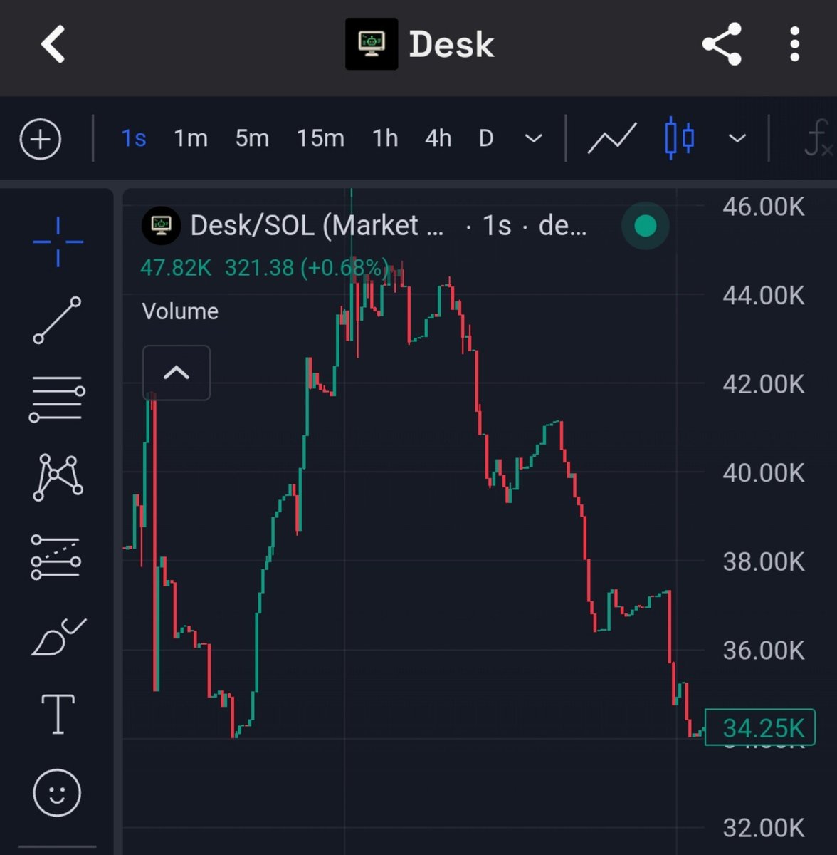 OnchainXHQ's tweet photo. CA}}

Bqy9DSJGRbun7s8dr7mkN8fm3hPa44p64hhy3MQWpump https://t.co/wBJTSge8UC