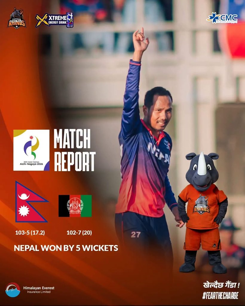chitwan_rhinos's tweet photo. A strong win for Nepal! 🇳🇵
Nepal defeat Afghanistan by 5 wickets in the 20th Asian Games!
What a performance!
#ChitwanRhinos #FearTheCharge #NepalCricket #AsianGames #NEPvsAFG https://t.co/zQY1VXowAF