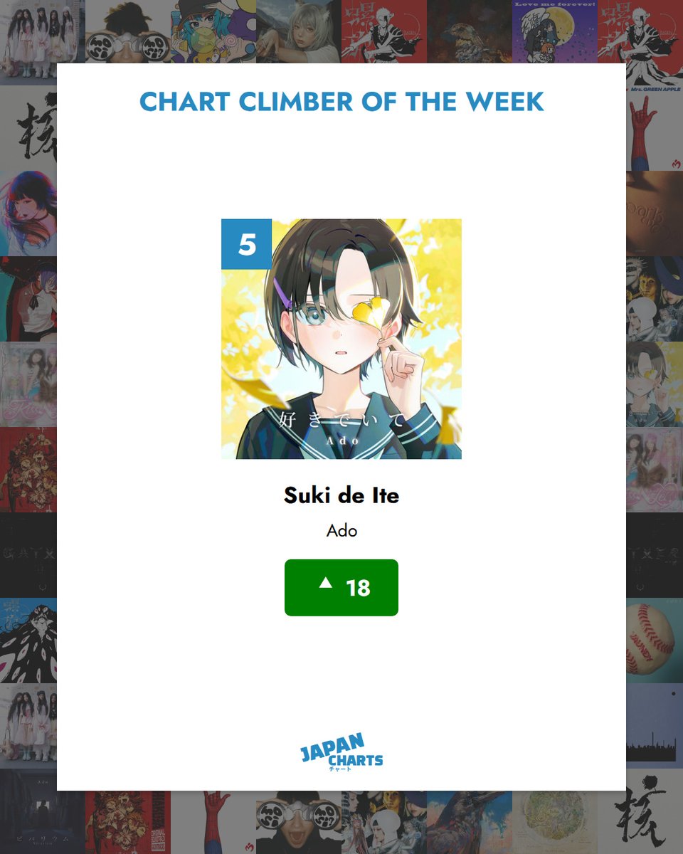OnlyHitUS's tweet photo. Mark on Me by &amp;TEAM jumps from #17 to #1 this week 🌸

Ado also had a big jump with Suki de Ite climbing 18 spots to #5. https://t.co/CK1kGWAd9n