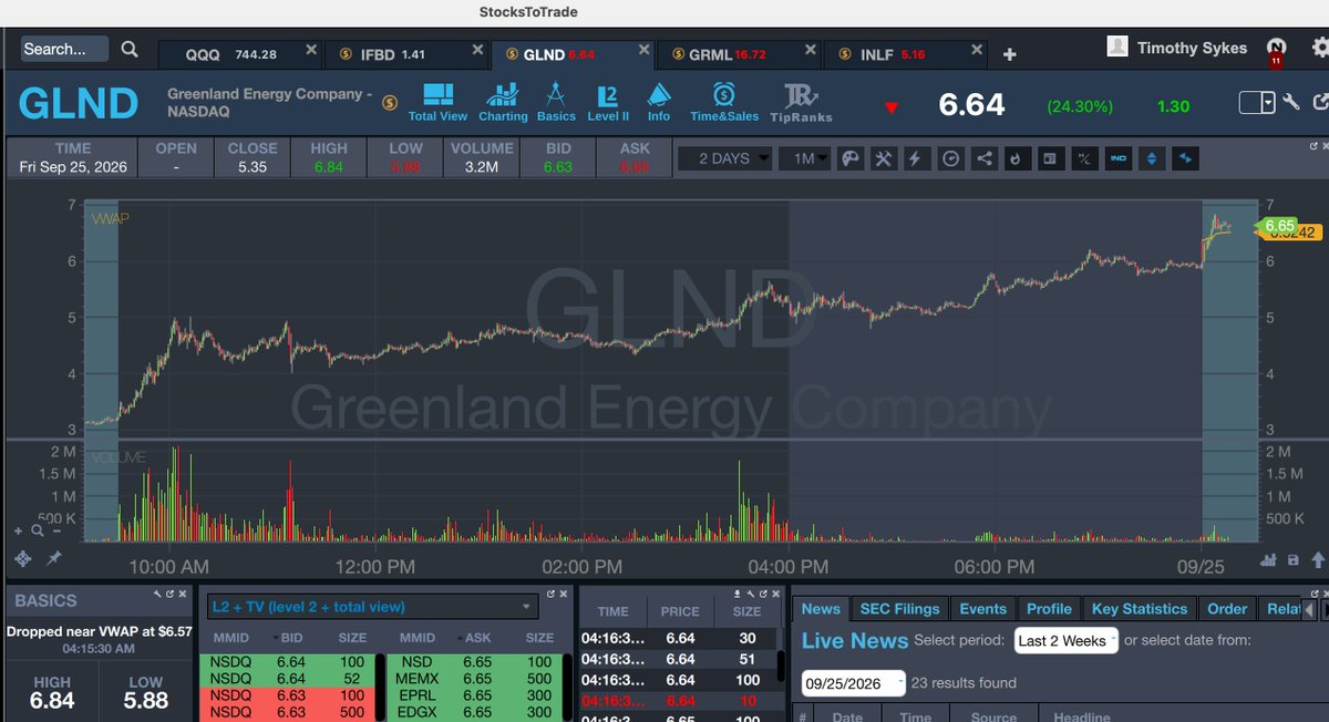 timothysykes's tweet photo. Gooooooooooooood morning! Who's up early to watch and learn and earn from big runners like $GLND $INLF $IFBD because you understand the opportunity at odd hours like this is LIMITLESS and you want it bad enough to stay up late to capitalize on afterhours runners and now are willing to wake up early for premarket runners too.

Retweet this if you understand my next millionaire student will most likely come from my new OverDrive Afterhours chatroom for times like these -- WHO WANTS IT BAD ENOUGH?!?!