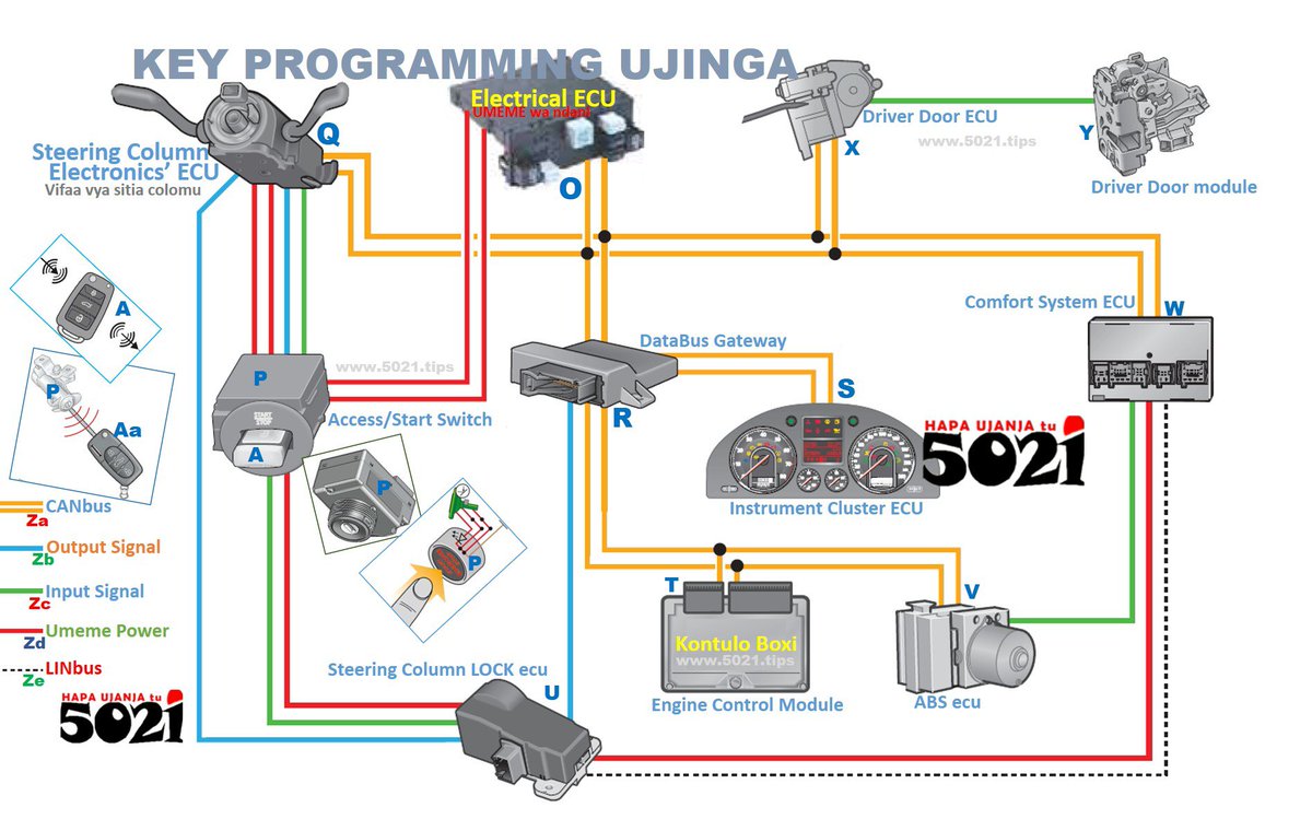 hapaujanjatu's tweet photo. #VW #AUDI #SKODA #SEAT, ujinga wa #VAG immo, ilianza #immobox kuwa nje! Then kafichwa kwa #instrumentcluster bila hiyo #ECU kushugulishwa, kama immo3!
Kufanya #controlUnit nyingi ni immo4 na...
https://t.co/uaoK5HZI62
#ecurepair #HapaUjanjaTu #immoff #cartips #5021tips #diy https://t.co/iFVjue6sPR