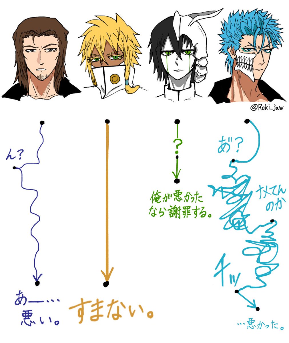 Roki_jaw's tweet photo. 謝り方
🐺🦈🦇🐆 https://t.co/uhUAl1Lpcz