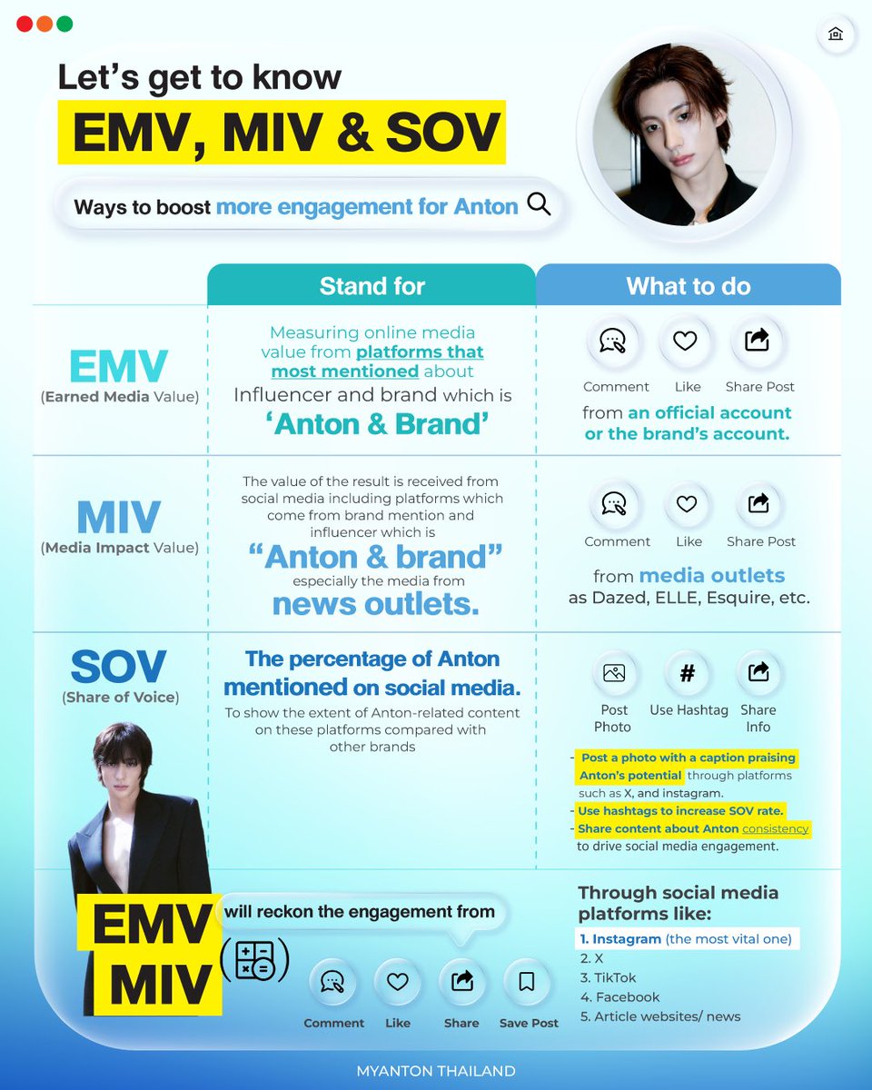 MYANTON_TH's tweet photo. 📖 Learn more about EMV, MIV & SOV and get ready to boost engagement for ANTON 🦕

To celebrate ANTON’s collaboration with Saint Laurent, MYANTON THAILAND invites all teenys around the world to get ready for ANTON’s upcoming activities and events! ✨

#ANTON #앤톤 #RIIZE #라이즈 
#ANTONxSaintLaurent #ANTONxYSL