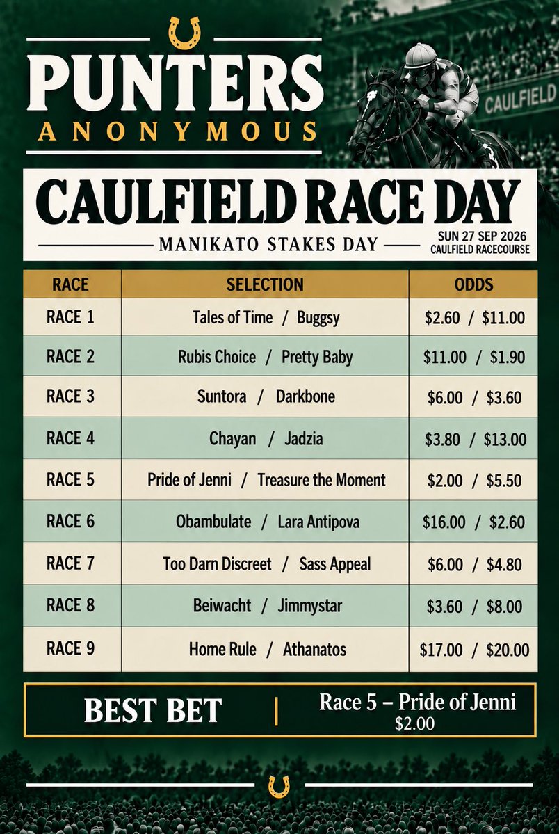 PuntersAnonAU's tweet photo. We head to Caulfield for the Manikato on Sunday. Pretty tough day but we might have some value in these ones. 

Good luck punters 💰🍻

#racing #caulfield https://t.co/qbtDorwhgF