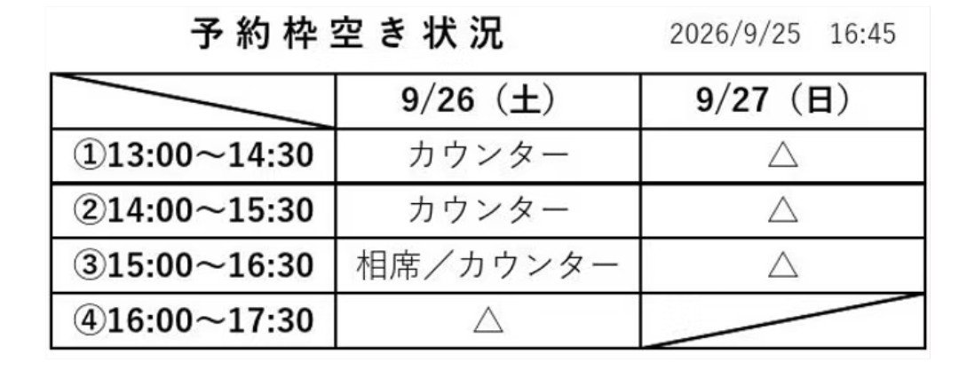saboutsubaki's tweet photo. 内山亜紀原画展「鏡の国から」予約状況

週末はまた台風の影響で天気がよくないようですね💦

キャンセルで席に余裕が出ました
ご予約は24時間受付可の公式LINE（@082tbekn）が便利です
電話（080-5893-3395）は開店1時間前から受けますが、状況により出られないこともあるのでご了承ください🙇 https://t.co/B52dgsVhKb