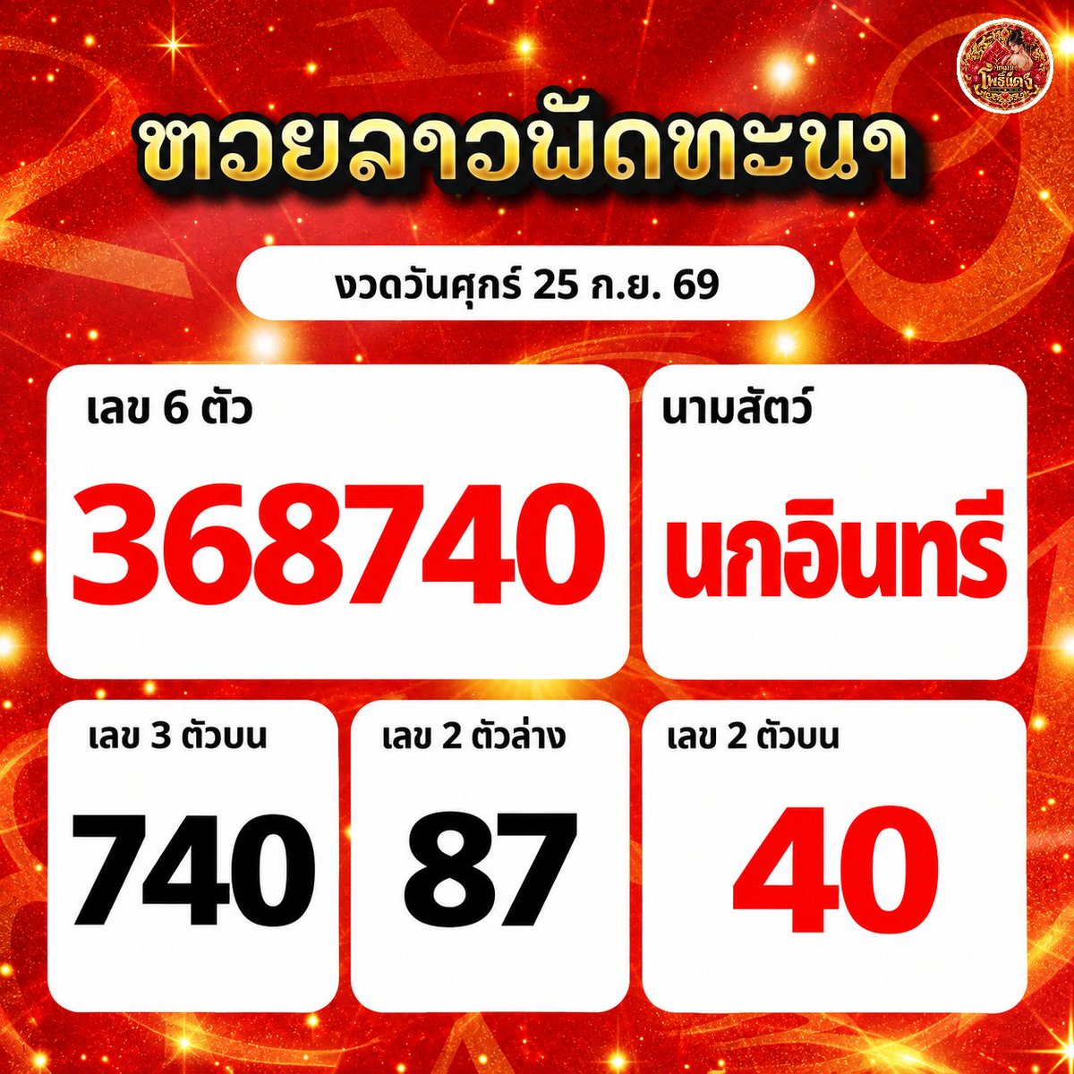 Maemphodaeng's tweet photo. 🇱🇦 แนว #หวยลาว งวดวันศุกร์ 25 ก.ย. 69
เลข 6 ตัว : 368740
เลข 2 ตัว : 40
นามสัตว์ : นกอินทรี
.
#แหม่มโพธิ์แดง #laolottery #ເລກລາວ
#ຫວຍລາວ #ຫວຍພັດທະນາລາວ https://t.co/l0myV9kHkH