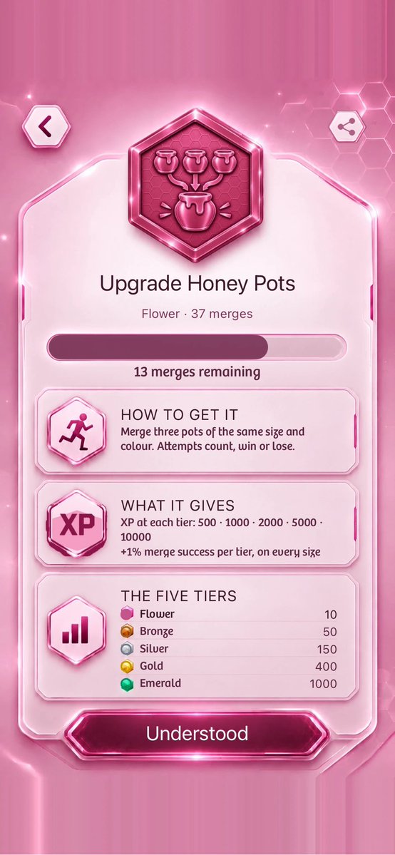Emourgues's tweet photo. Upgrade Honey Pots · Flower · 37 merges on The Life Bomb 🐝 https://t.co/OjbNzGNVQd #TLBAchievement https://t.co/Lef54Mo3l0