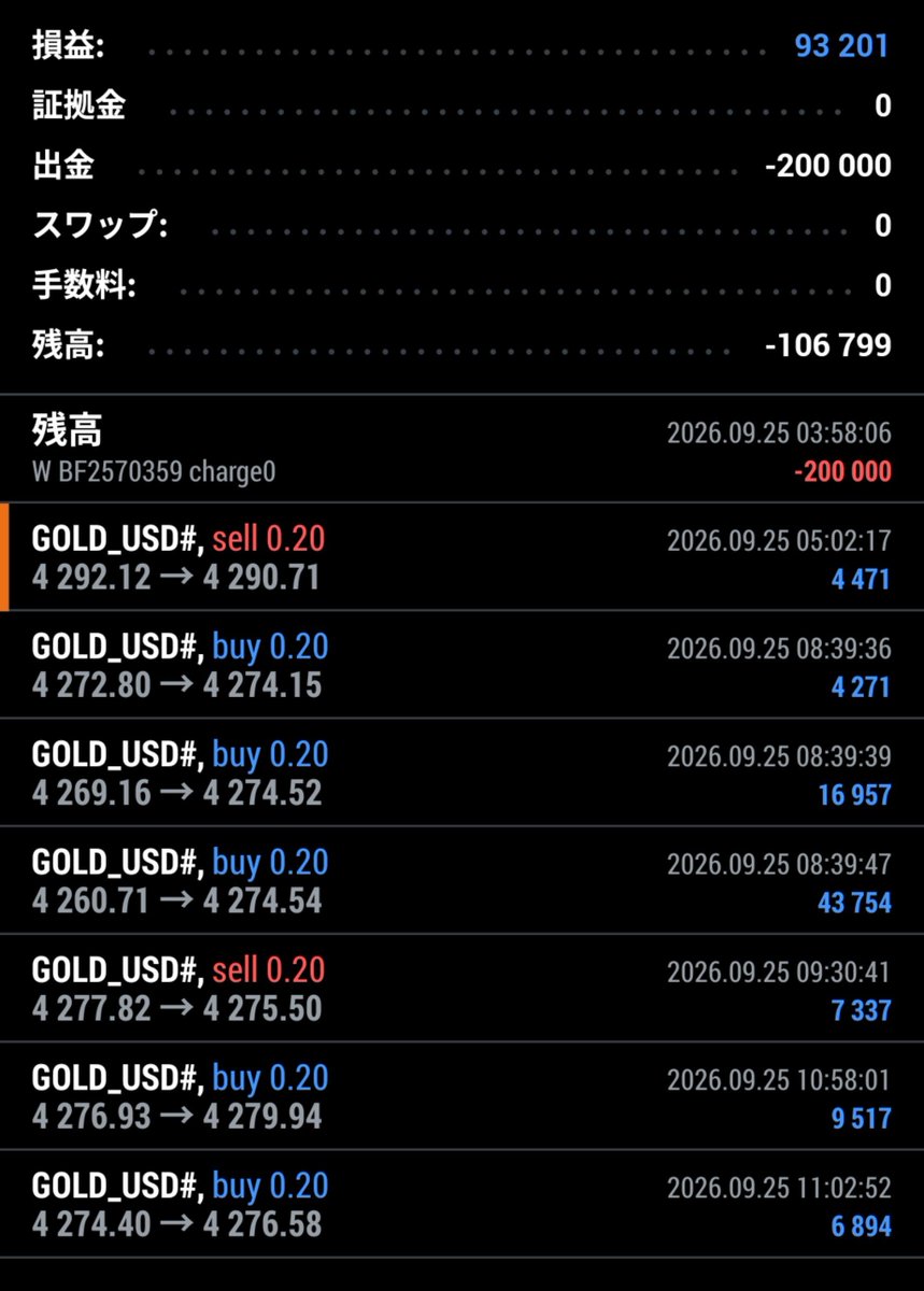 FXtherapy1's tweet photo. 今日は9万円プラス
もっと精度を上げていく！
#FX https://t.co/uMmDd6X8UG