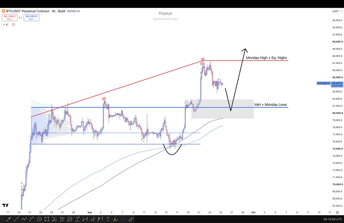 SailorManCrypto's tweet photo. Not rushing into new trades just before the weekend.

Still patiently waiting for the levels mapped in yesterday's long thread.

BTC https://t.co/ypzRBi2Xbb