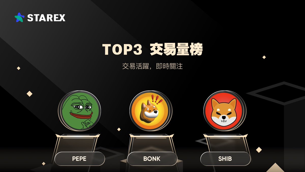 StarEx_zh's tweet photo. 🚀 Meme狂潮席捲 #StarEx,狂暴牛市主升浪來襲!
🔥 助您即時掌握市場熱點,鎖定 TOP3 熱門幣種。
🐕 Bonk:強勢霸榜的生態熱門狗幣。
🐸 PEPE:極致拉升的現象級神盤。
🐶 SHIB:瘋狂吸金的經典模因巨頭。
👇 拒絕踏空,點擊極速佈局:
🔗 https://t.co/LRvSA8uSn0
#Meme #Crypto #Trading https://t.co/2K2Uhr95bl