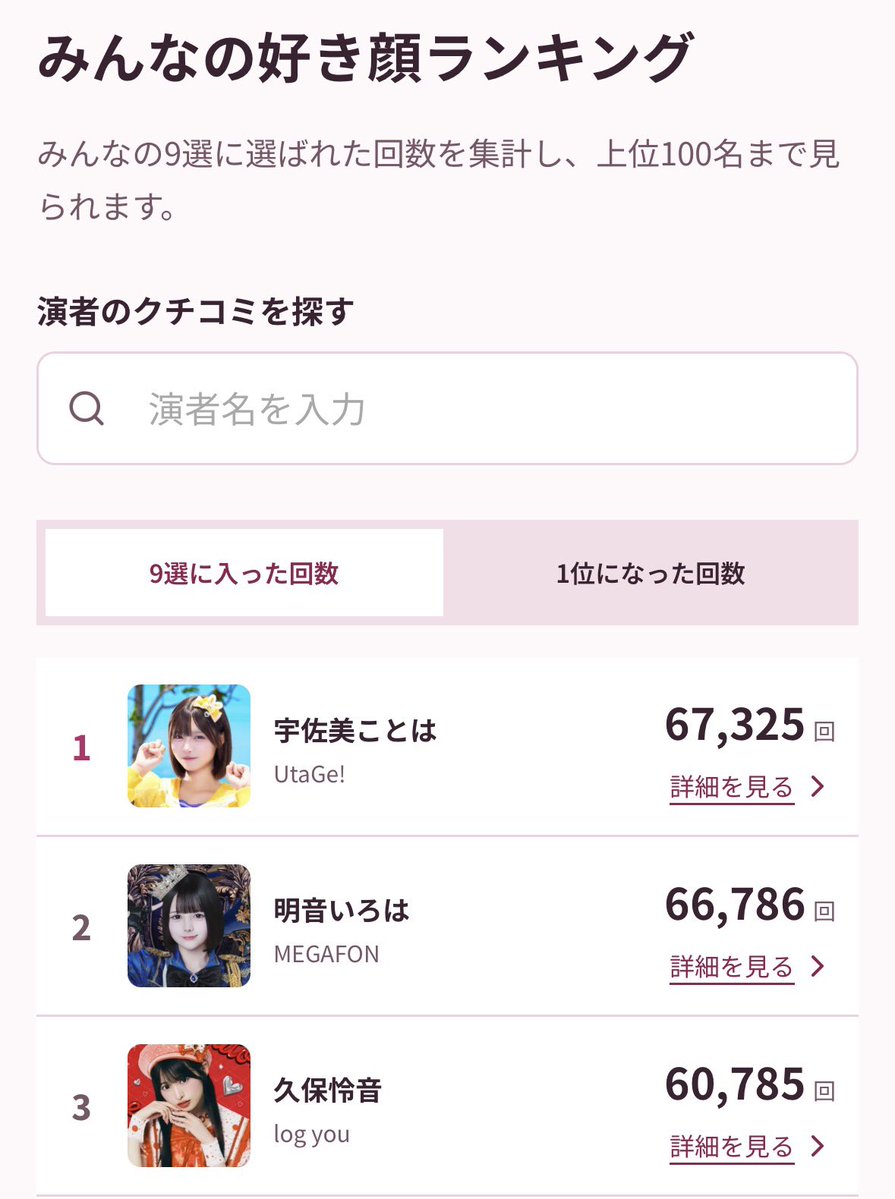 IROHAtoNICONICO's tweet photo. @MEGAFON_iroha 
好き顔ランキング2位すごい！！
ほめほめ確定ですね https://t.co/ShphkQ6ye2