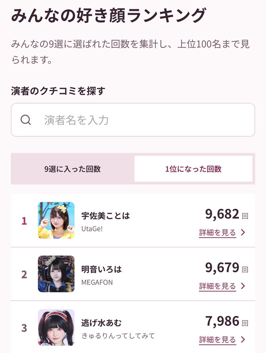 IROHAtoNICONICO's tweet photo. @MEGAFON_iroha 
好き顔ランキング2位すごい！！
ほめほめ確定ですね https://t.co/ShphkQ6ye2