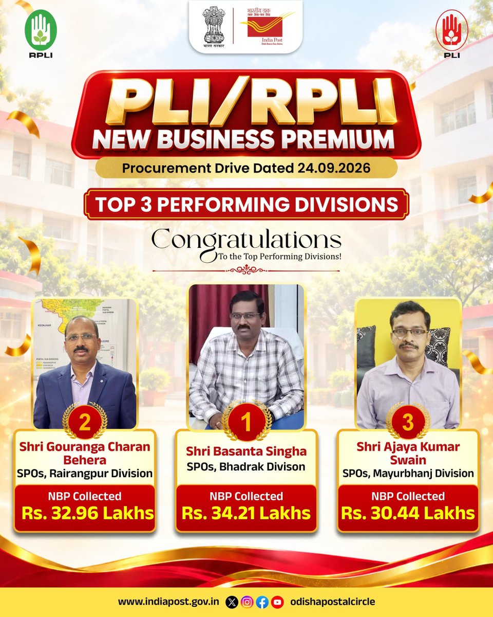 CPMG_Odisha's tweet photo. 🏆 Celebrating #PLI/#RPLI Excellence! 📮

Congratulations to our Top 3 Performing Divisions in the New Business Premium Procurement Drive (24.09.2026):

🥇 Bhadrak – ₹34.21 Lakh
🥈 Rairangpur – ₹32.96 Lakh
🥉 Mayurbhanj – ₹30.44 Lakh

#IndiaPost
#DakSewaJanSewa https://t.co/S1C4m7hI3Q