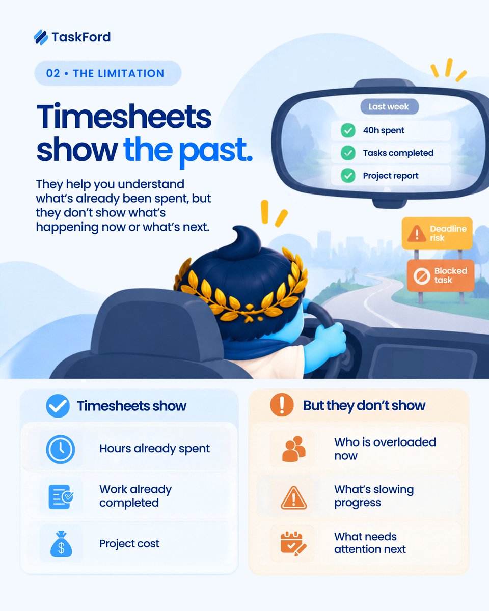 TaskFordcom tweet picture