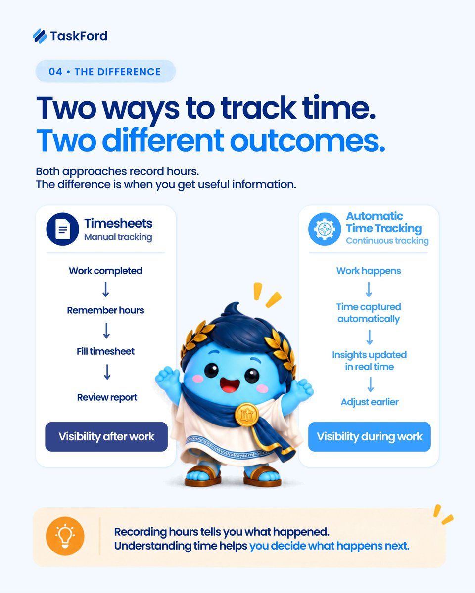 TaskFordcom tweet picture