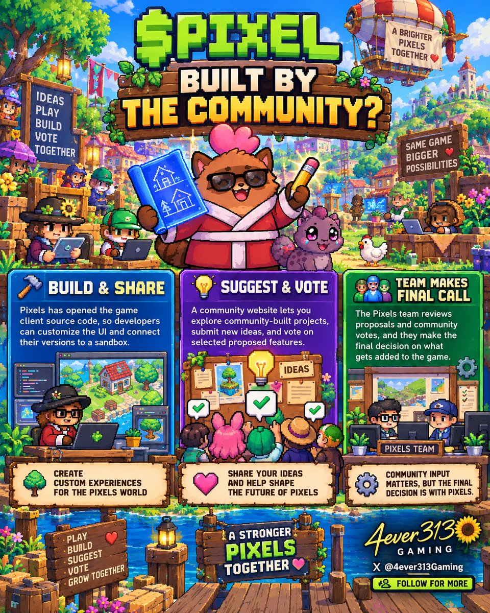4ever313Gaming's tweet photo. 🚀 PIXELS: BUILT BY THE COMMUNITY? 🌍

🛠️ Build &amp; share custom experiences
💡 Suggest ideas and vote
🎮 Help shape the future of Pixels!

The community has a voice, while the Pixels team makes the final call.

💬 What feature would YOU add?

#Pixels #PixelsCreator #4ever313 https://t.co/76JTYibkRW