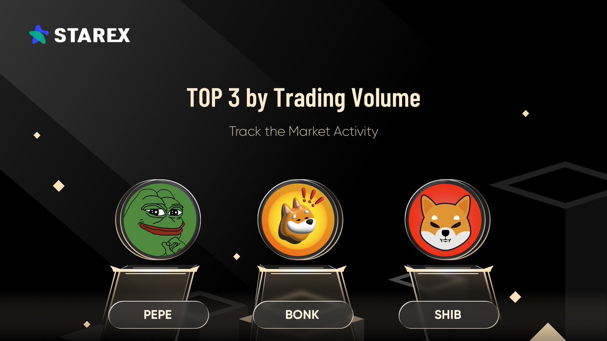 StarEx_Global's tweet photo. 🚀 The meme coin supercycle is dominating the #StarEx bull run!
🔥 Stay on Top of Market Trends with our TOP 3 Trending Coins.
🐕 solana:DezXAZ8z7PnrnRJjz3wXBoRgixCa6xjnB7YaB1pPB263: Leading the pack with massive ecosystem volume.
🐸 $PEPE: The absolute legend printing huge green candles.
🐶 $SHIB: The classic dog token capturing explosive liquidity.
👇 Trade these meme giants before the massive breakout:
🔗 https://t.co/hWQzDQFToe
#Meme #Crypto #Trading