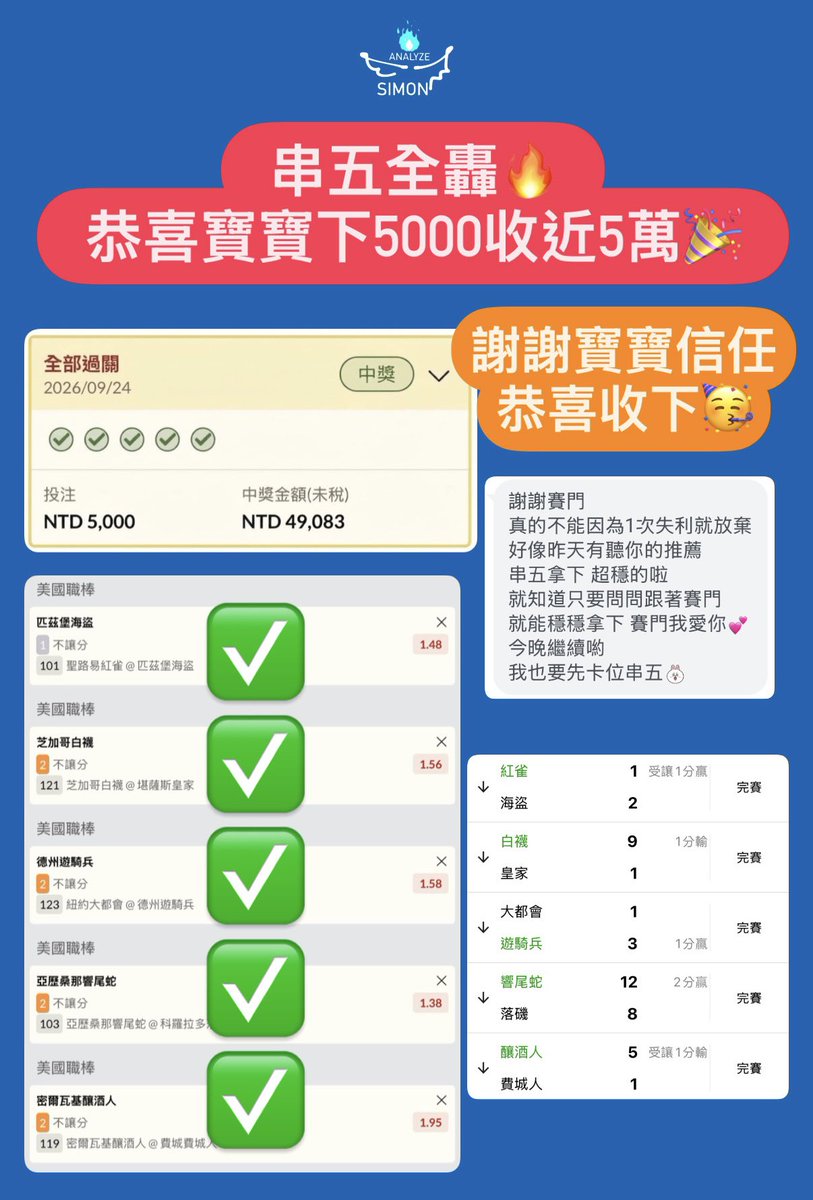 simonanalyze's tweet photo. 5000翻10倍🎉
就是這麼簡單🎉

想一起轟 私訊賽門👊🏻 https://t.co/U0YXvB2Yc3