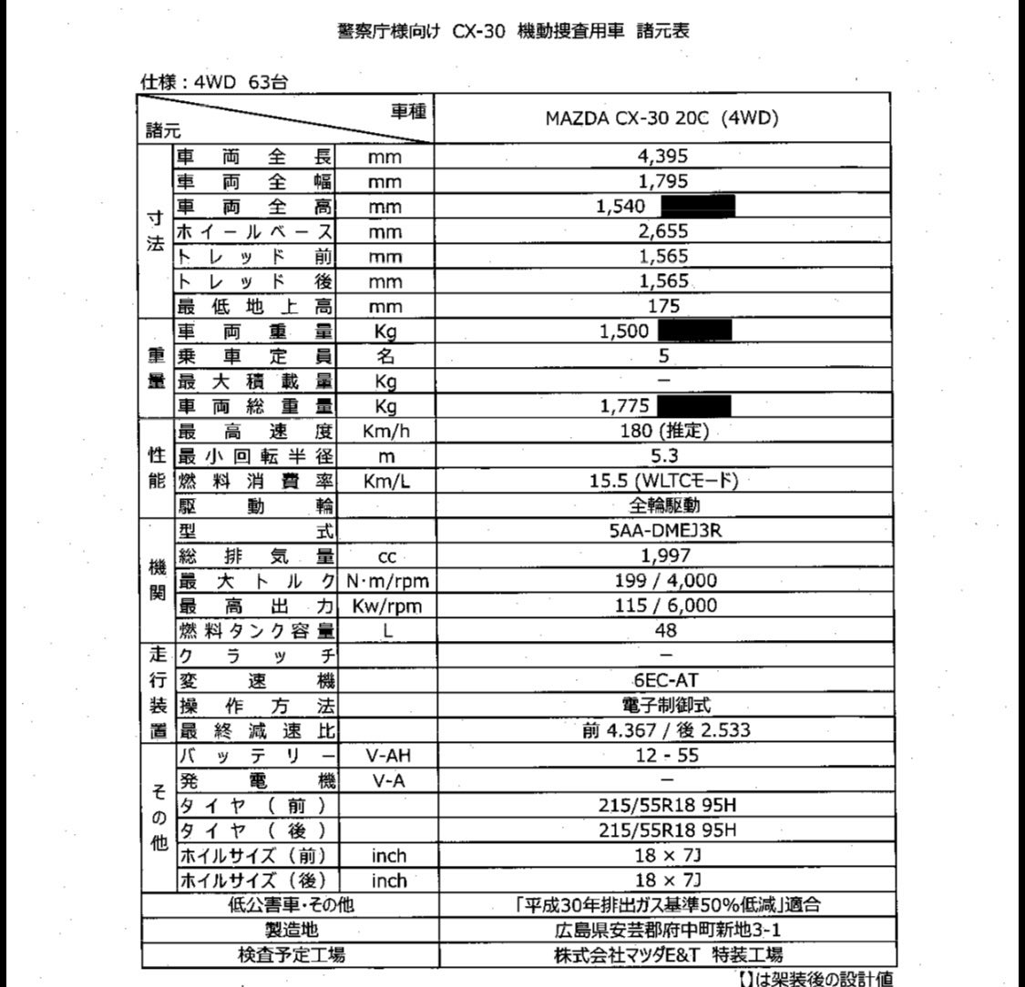 okinawapolice00's tweet photo. 令和8年度
機動捜査用車  配分表と諸元表です
CX-5かと思いましたがCX-30でした
グレードは20Cです
ぜひご活用下さい！
沖縄県警には2台配備予定です

#5AA-DMEJ3R
#機動捜査用車 
#マツダ https://t.co/4lhvCqyQmv