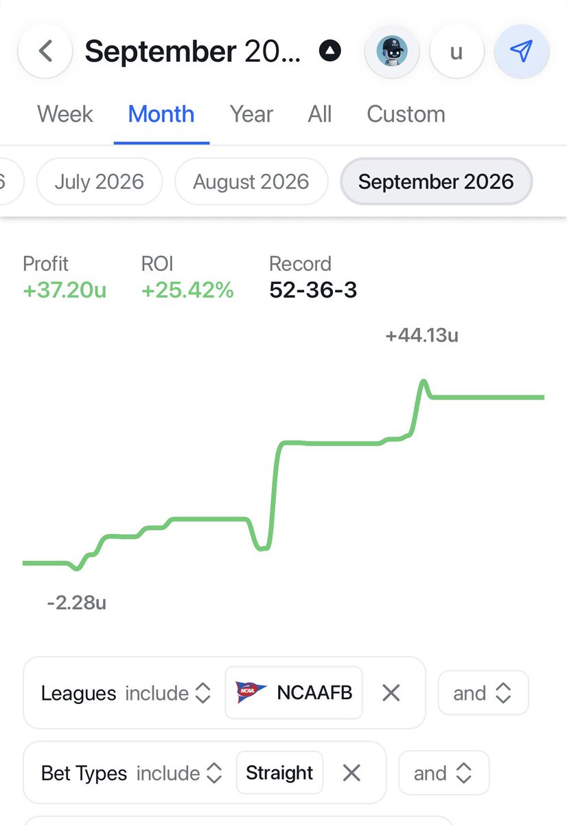 Hawl_SI's tweet photo. CFB Week 4 Full Slate Part 1

Season record (68-57) +62.3U
Straight bet record (52-36) +37.2U
Lays Record (16-21) + 25.1U
Straight bets 

12:00 ET
Texas/Tennessee 1st half U 27.5 1U
Texas/Tennessee U 55.5 1U

2:00
Purdue TT U 14.5 1U https://t.co/bhyKdc5KrP