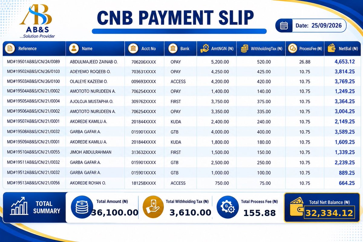 Alkamilee's tweet photo. CNB is the initiative behind our win-win strategy. The system has a strong structure, where the future of earnings will evolve around it.
5 years down the line, it may not yet be making sense. But underneath, the future is forming.
@AlkamileeB_S #BambooTree #Vision2030 #Unicorn https://t.co/k4uQ7mCGSR