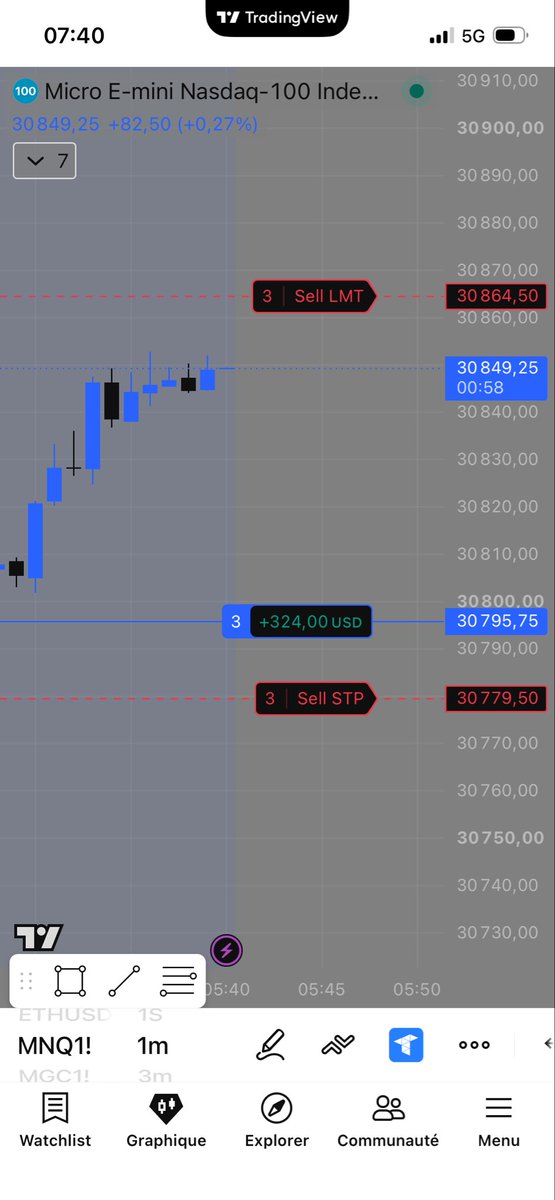 LaMagicB's tweet photo. +1 compte funded
Bilan semaine : +12R 🟢
J’trade pas ces heures normalement mais bon setup + bonne réaction pour open london https://t.co/URe56RK3z2