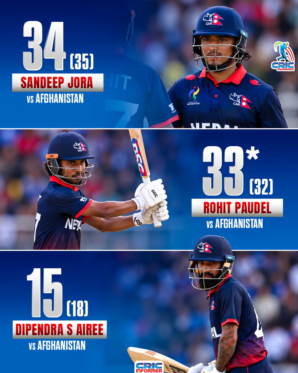 CricInformer's tweet photo. 𝗡𝗘𝗣𝗔𝗟’𝗦 𝗛𝗘𝗥𝗢𝗘𝗦 𝗦𝗧𝗔𝗡𝗗 𝗧𝗔𝗟𝗟! 🇳🇵🔥
On a rank turner, Nepal’s stars conquered the spin challenge to chase down 103 inside 20 overs and seal a HISTORIC victory over Afghanistan! Grit, composure and a win to remember! 🙌
#NEPvsAFG https://t.co/b0qgC1uySH