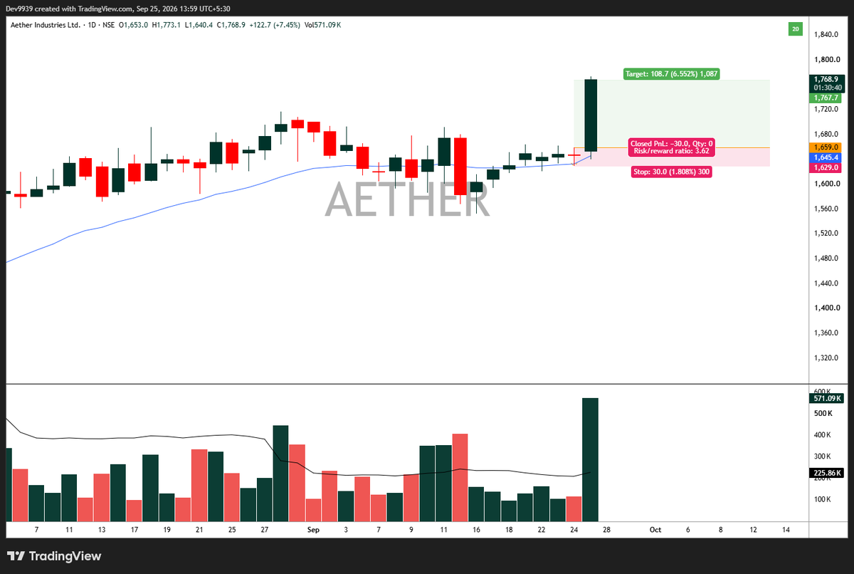 devadvisory9939's tweet photo. Aether booked partial at 3R https://t.co/nv8o6l1ssP