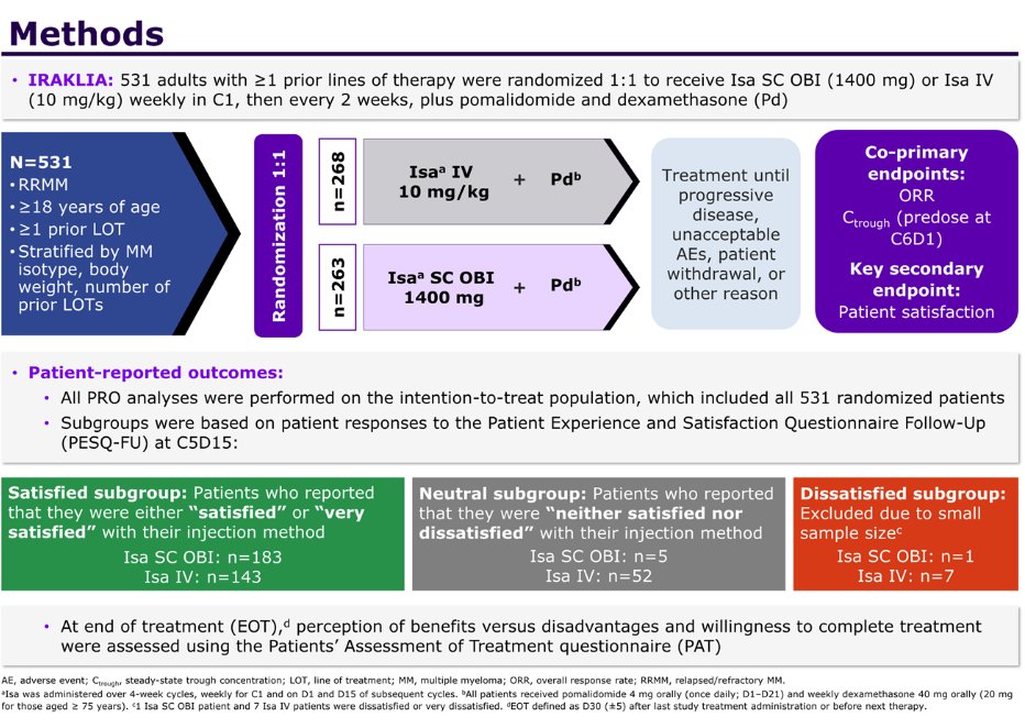 Multiple Myeloma Hub (@MM_Hub) — #IMS26 — IRAKLIA data slide