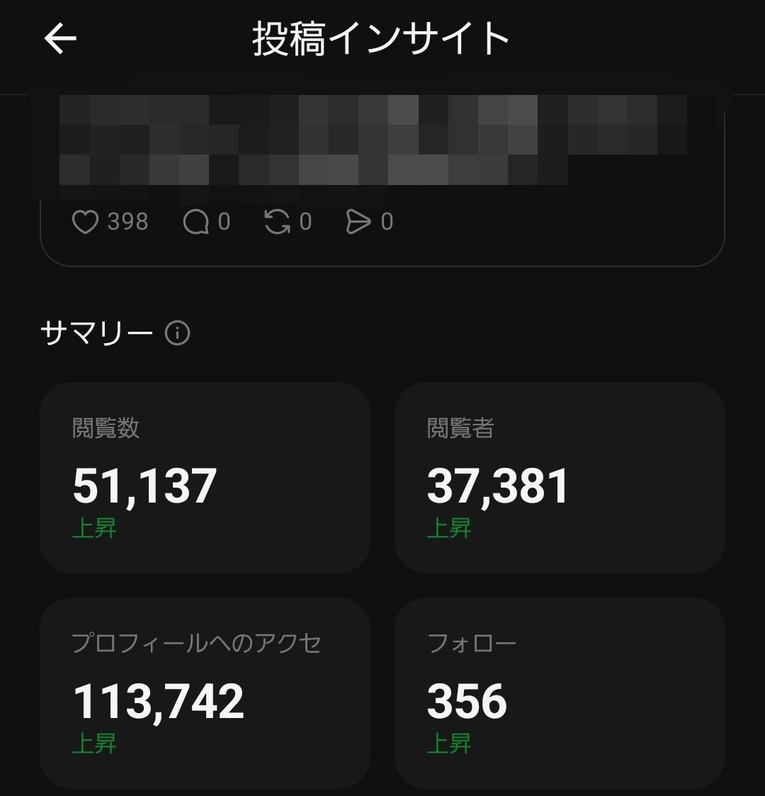 konkonyabai's tweet photo. Threadsも投稿ごとのインサイト見れるようになった。分析オタクとしては大歓喜。ちな、2日で1000フォロワー増えました。 https://t.co/PTG1o9B9DJ