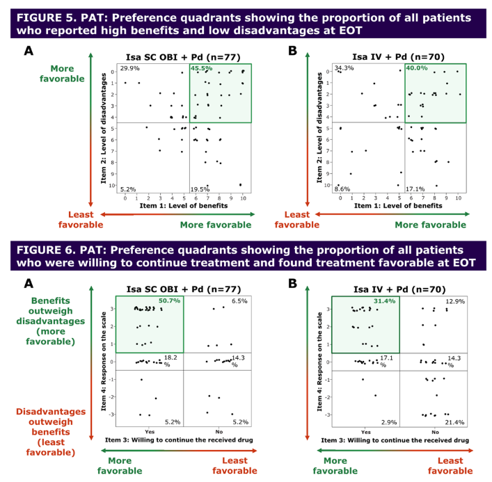Multiple Myeloma Hub (@MM_Hub) — #IMS26 — IRAKLIA data slide