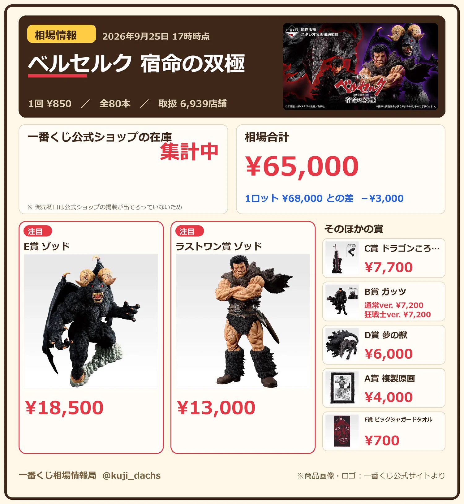 大人兵児帯【シャクヤク】【漆黒】のセット 一番くじ相場情報局 on X: 