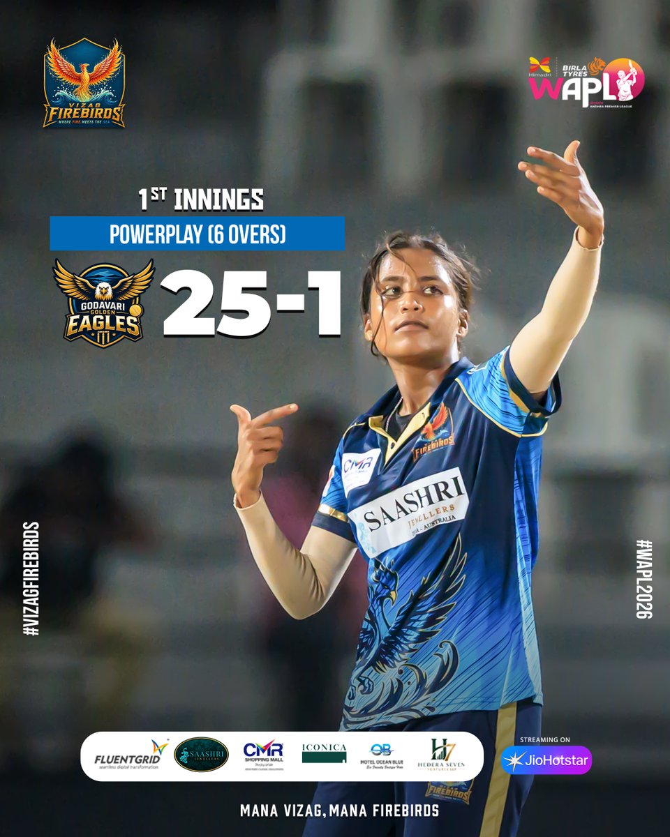 VizagFirebirds's tweet photo. POWERPLAY UPDATE! 🔥🏏

Godavari Golden Eagles finish the first 6 overs at 25/1.
The Firebirds have kept things tight early on. 🦅🔥

Back to the attack. Keep the pressure on! 💙

#VizagFirebirds #ManaVizagManaFirebirds #WAPL2026 #Powerplay #Firebird https://t.co/DbIenu1klh