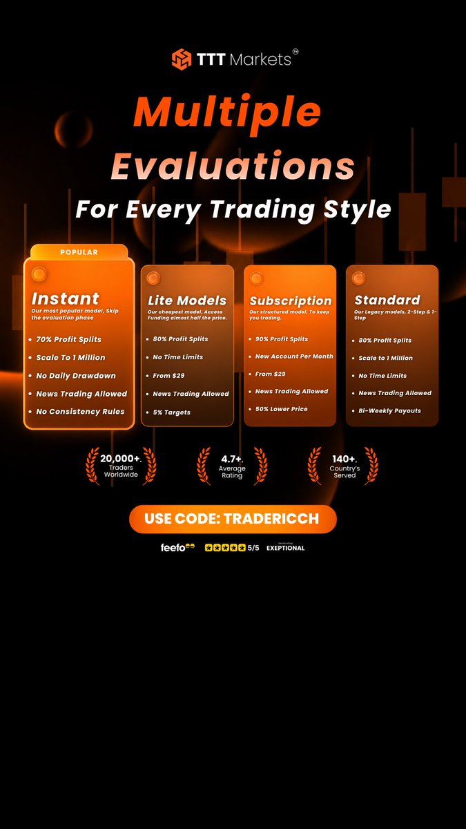 tradericch's tweet photo. Looking for a prop firm that fits your trading style? 

@TTTMarkets has multiple models to choose from:

- Instant Funding

- Lite Models

- Subscription

- Standard 1-Step & 2-Step

- Up to 90% profit split

- No time limits

- News trading allowed

- No consistency rules

- Scale up to $1M

- Bi-weekly payouts

Choose the model that works for you.

USE CODE: TRADERICCH for 15% discount🔥

https://t.co/dkesCq6uff