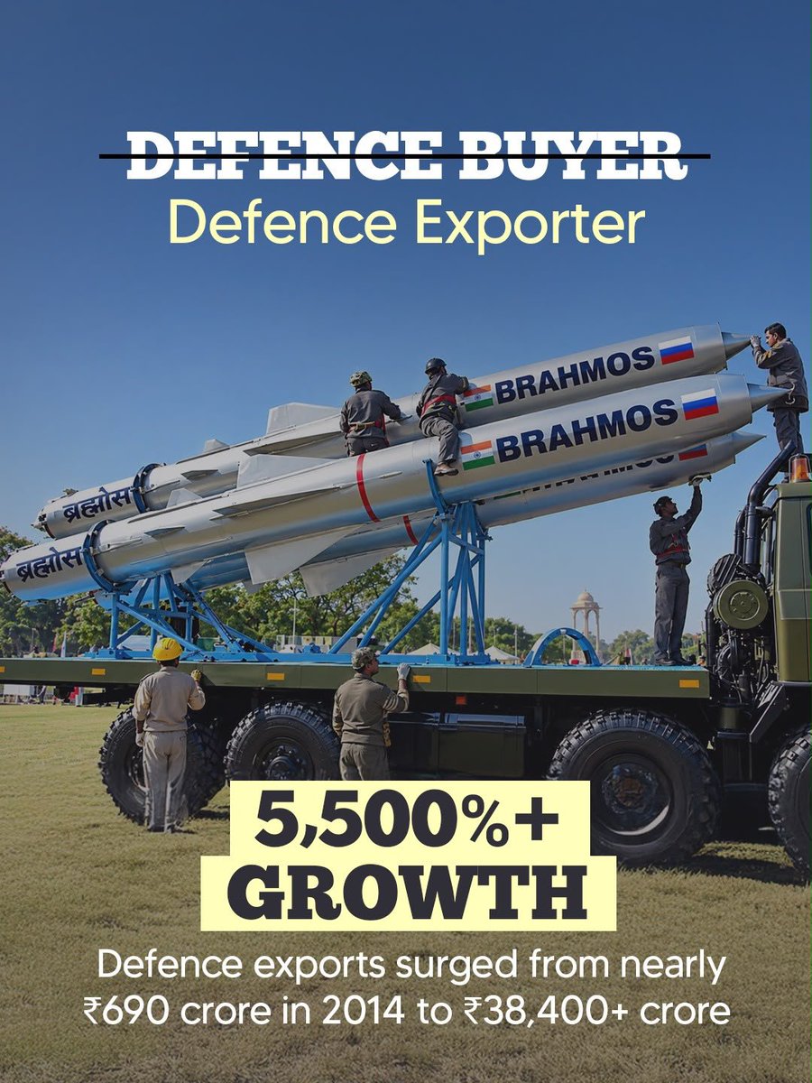 Dev_Fadnavis's tweet photo. India isn't just consuming anymore! We are CREATING, MANUFACTURING and EXPORTING to the world. 🇮🇳

Over the past 12 years of Make in India and under the visionary leadership of Hon PM Narendra Modi Ji, we have built 99.2% of our mobile phones locally, witnessed a massive surge in defence exports and unlocked incredible economic growth through key industrial schemes. This is Atmanirbhar Bharat, redefining its manufacturing strength.

@narendramodi @makeinindia
#12YearsOfMakeInIndia #AtmanirbharBharat #MakeInIndia