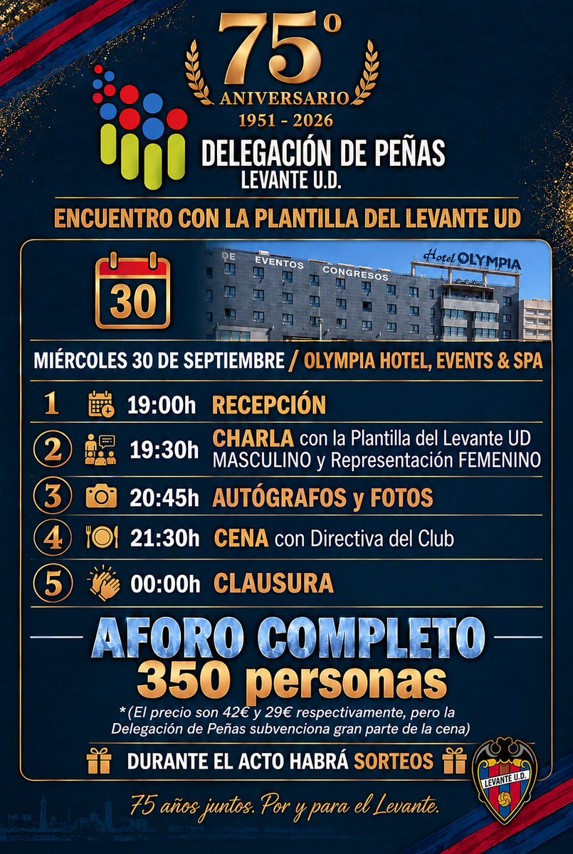 DelegacioPenyes's tweet photo. ¡SOLD OUT! ¡SE NOS HA ÍDO DE LAS MANOS!

​Aforo completo con 350 personas para el segundo acto del 75° Aniversario, gracias por esta locura 🙌  

​Recordanos que para beneficiarse de los descuentos debéis estar al corriente de pago de la cuota 26-27

​Nos vemos pronto familia 💪 https://t.co/qTSPtEFa1K