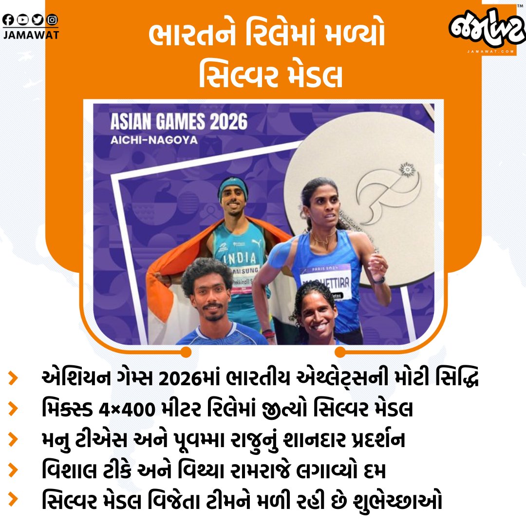 Jamawat3's tweet photo. એશિયન ગેમ્સ 2026માં ભારતીય ટીમે મિક્સ્ડ 4×400 મીટર રિલેમાં શાનદાર સિલ્વર મેડલ જીત્���ો
#AsianGames2026 #SilverMedal #RelayRace #ManuTS #PoovammaRaju #Jamawat #Jamawatupdate https://t.co/9y1STiVHyc